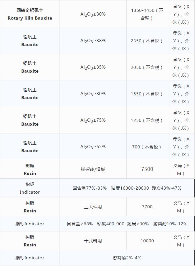 磨料材料現(xiàn)貨價格 磨料材料現(xiàn)貨價格
