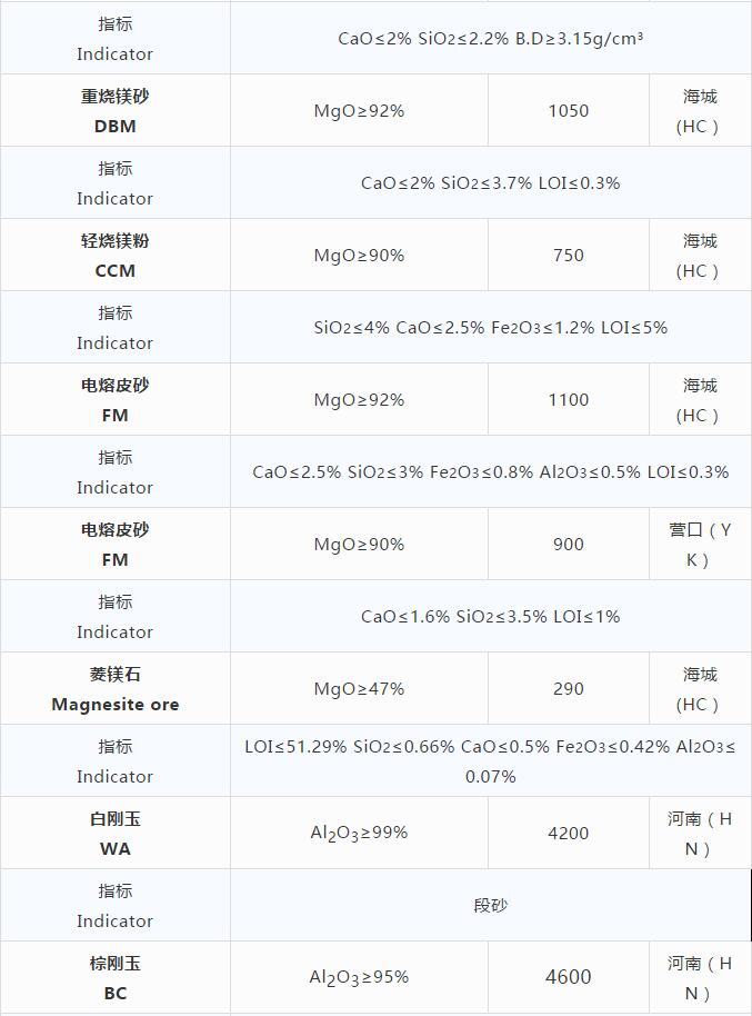 磨料材料現(xiàn)貨價格 磨料材料現(xiàn)貨價格