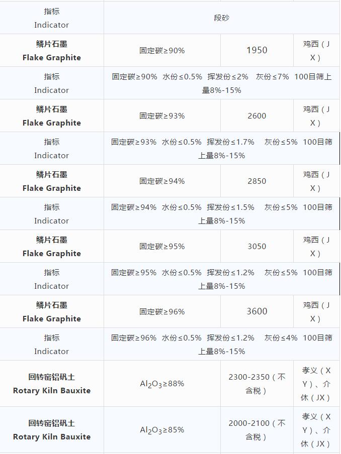 磨料材料現(xiàn)貨價格 磨料材料現(xiàn)貨價格