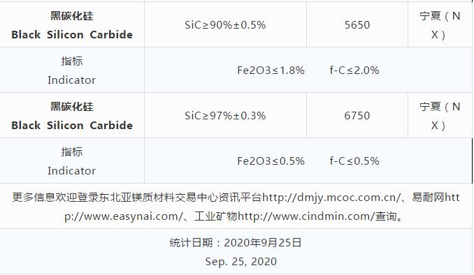 磨料材料現(xiàn)貨價格 磨料材料現(xiàn)貨價格