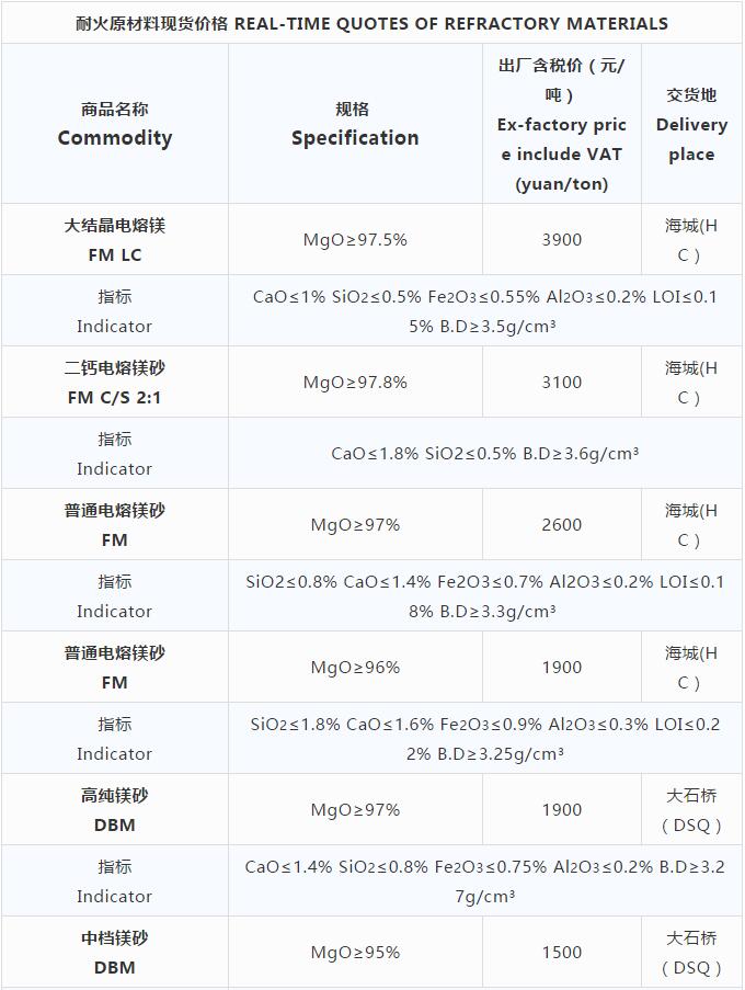 磨料材料現(xiàn)貨價格 磨料材料現(xiàn)貨價格