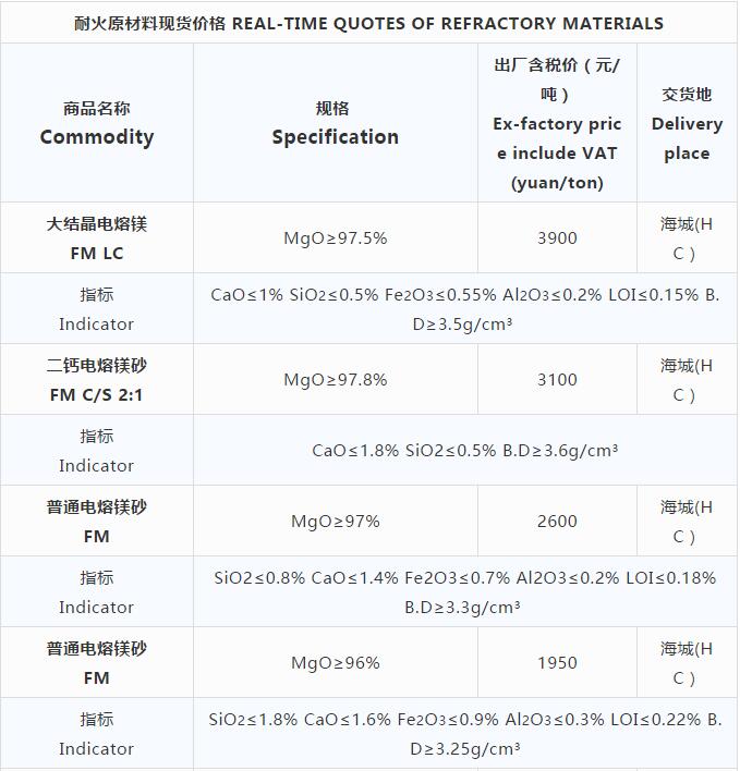 耐火原材料現貨價格 （10.23）