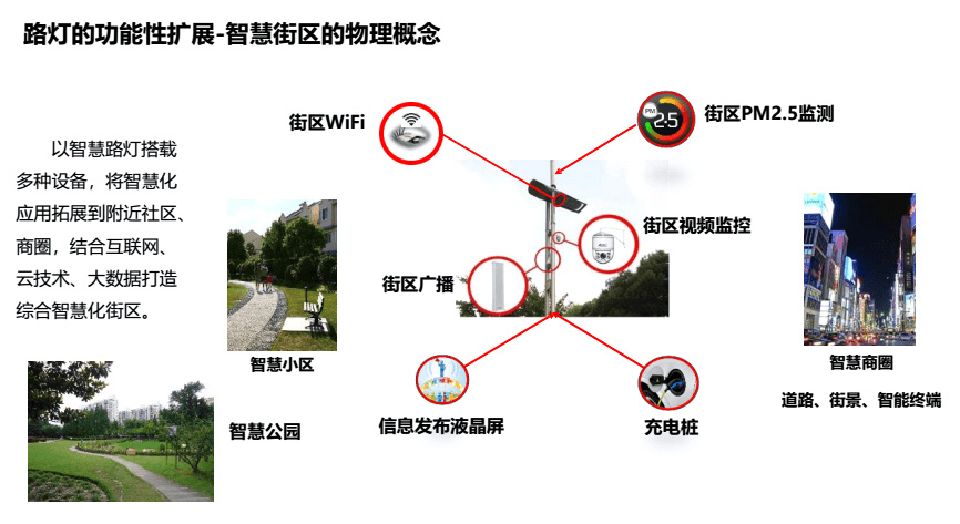 多功能燈桿：智慧城市集成化基礎(chǔ)設(shè)施的核心載體